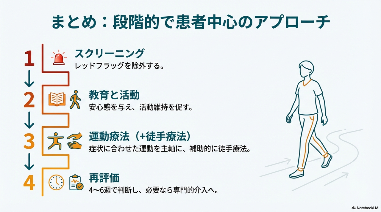 坐骨神経痛のリハビリテーションの手順書