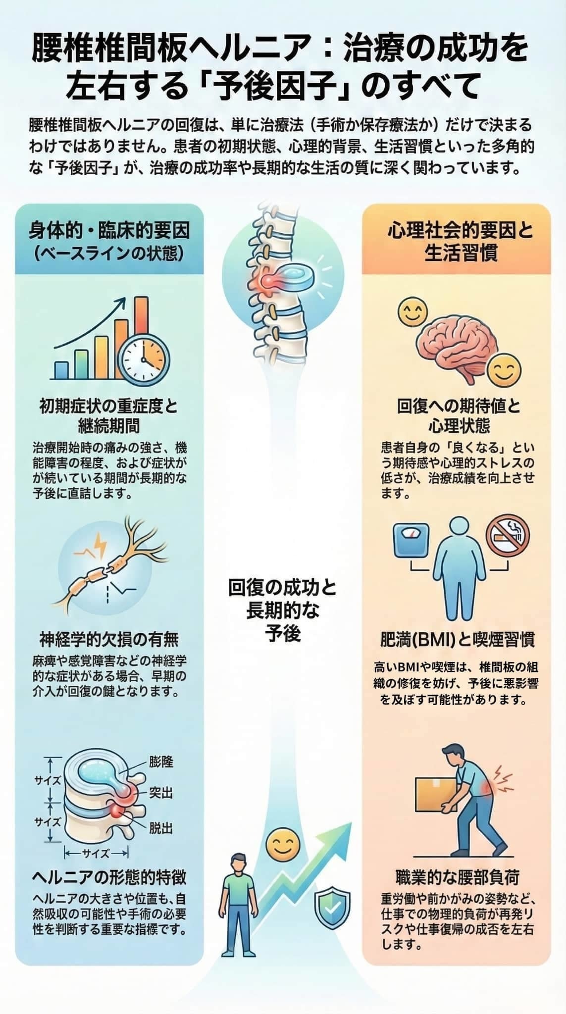 腰椎椎間板ヘルニアの治療成績を左右する予後因子