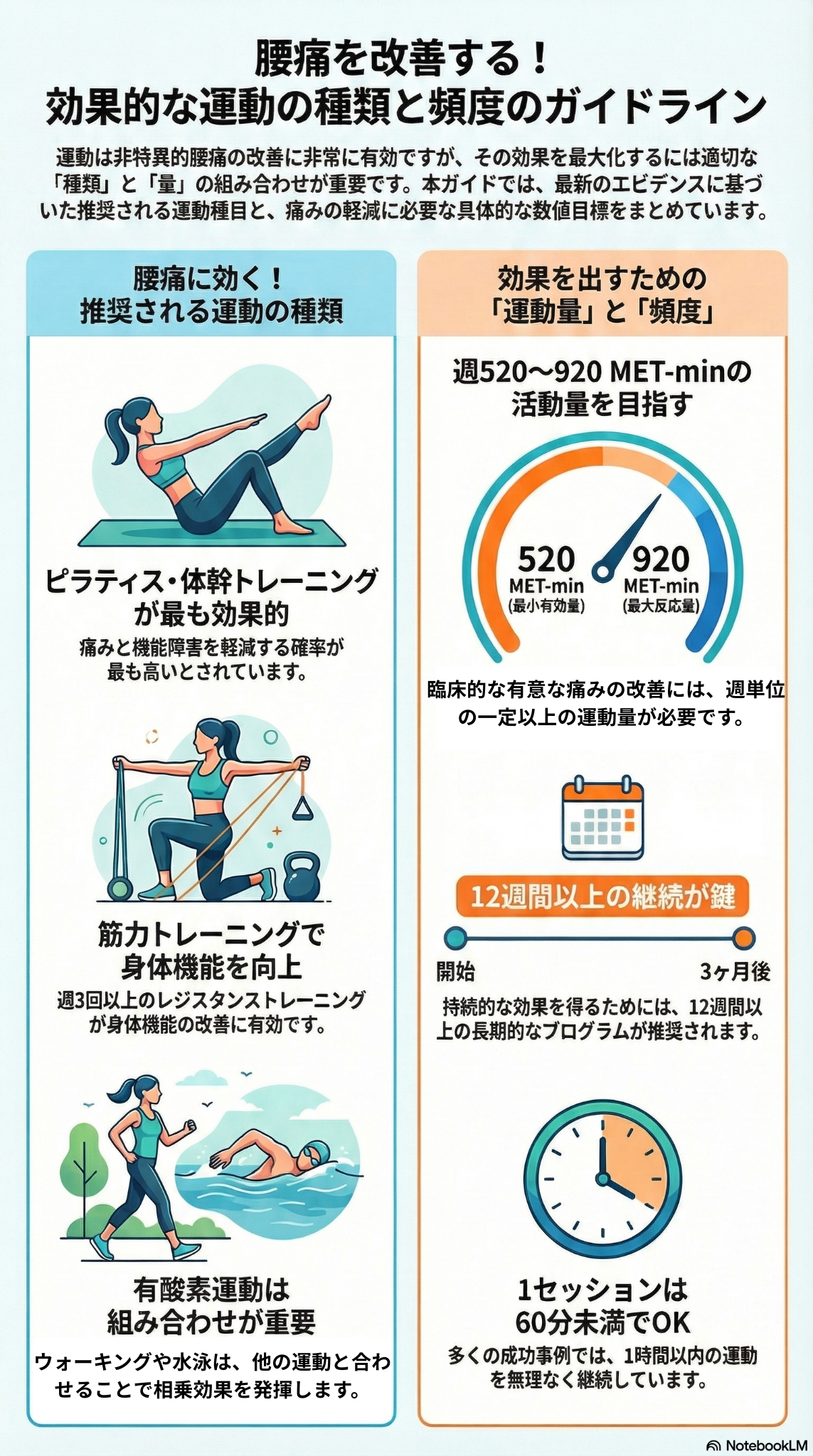 腰痛を改善する！効果的な運動の種類と頻度のガイドライン