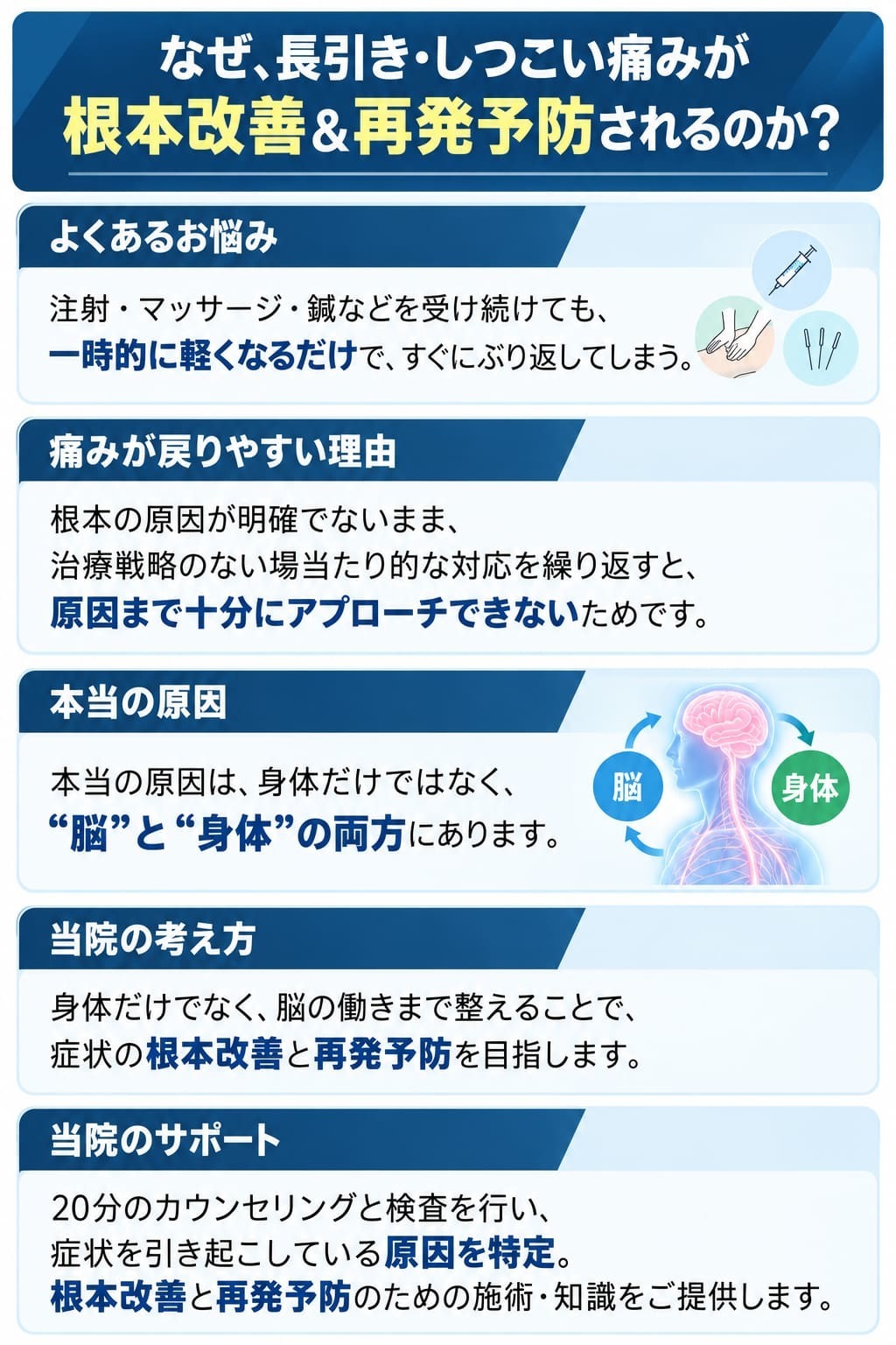 なぜ、長引き・しつこい痛みが根本改善＆再発予防されるのか？