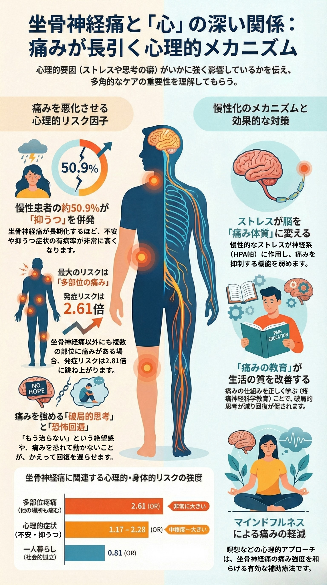 坐骨神経痛と「心」の深い関係：痛みが長引く心理的メカニズム
