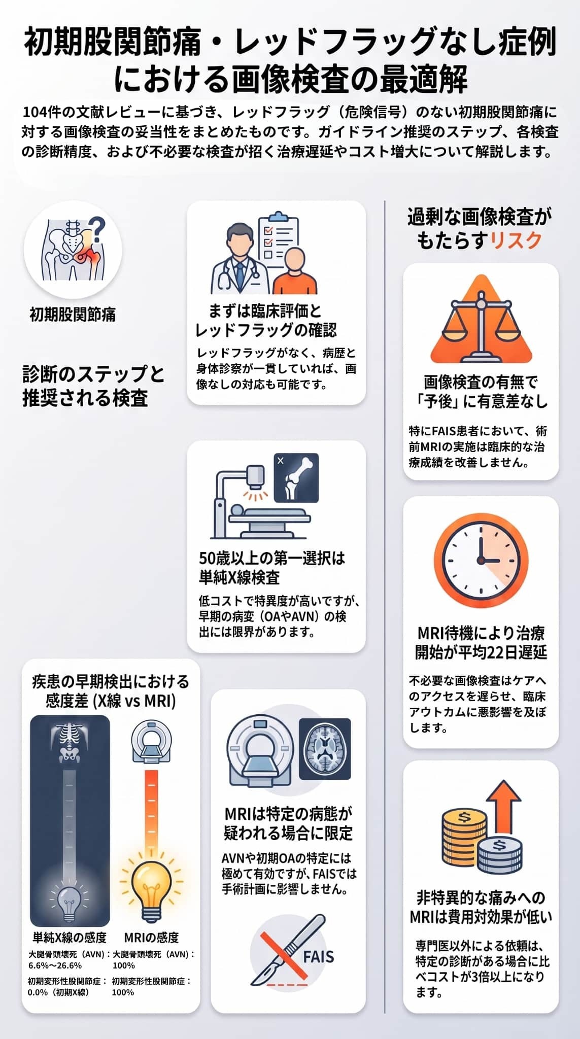 股関節のMRI所見の説明を受ける女性