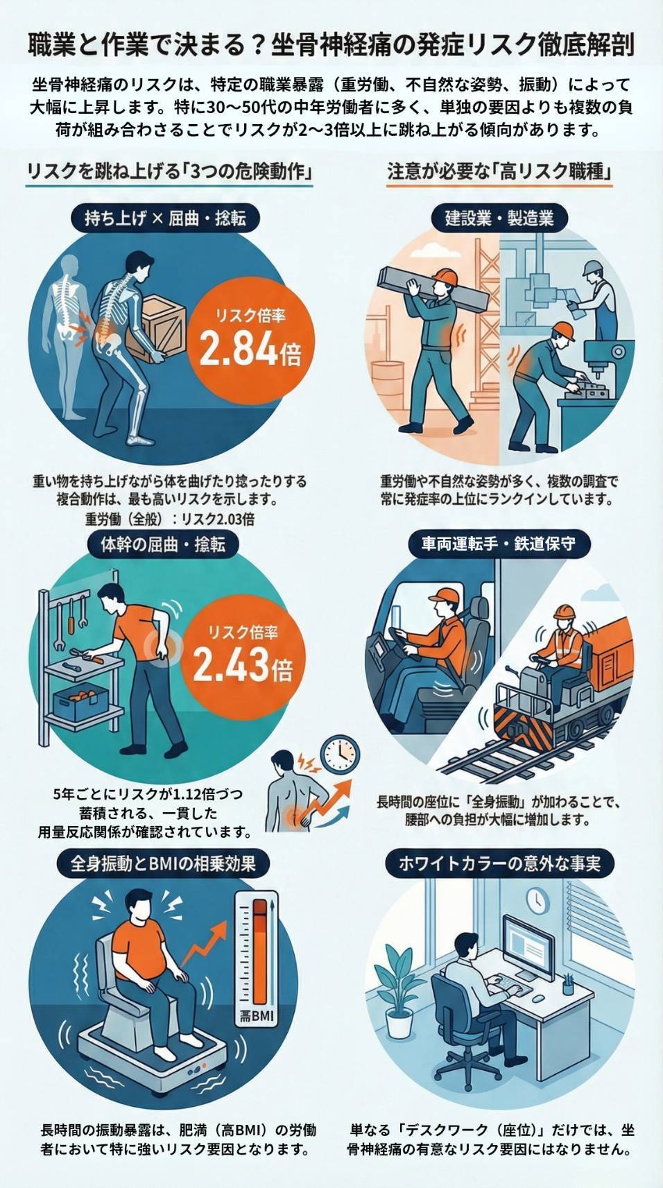 職業と作業で決まる？坐骨神経痛の発症リスク徹底解剖