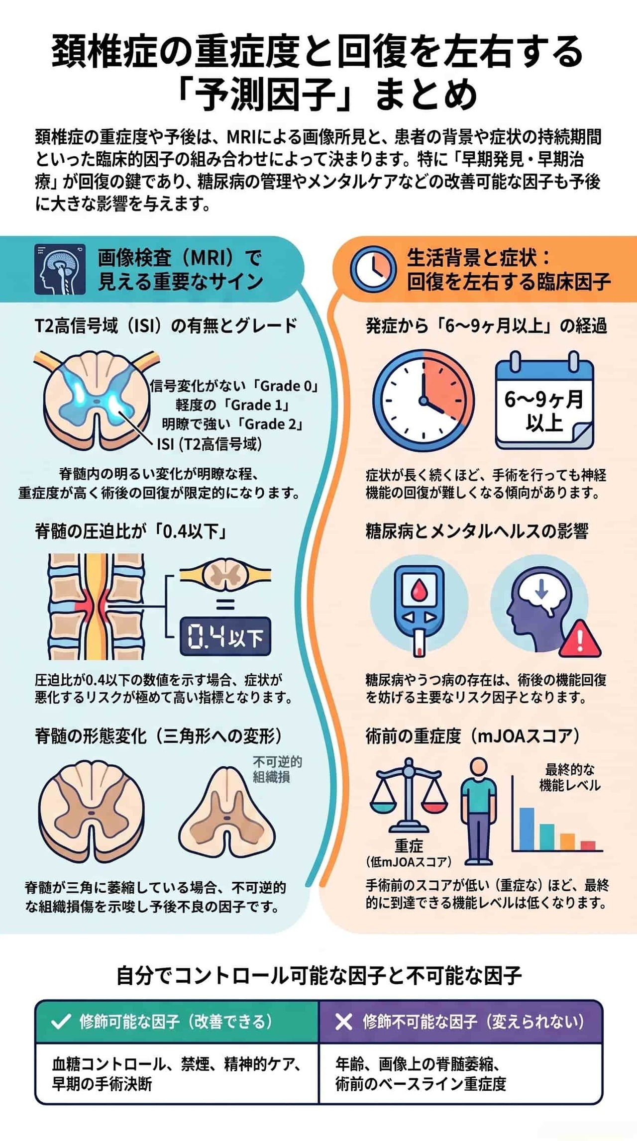 頚椎症の重症度を決めるのは？