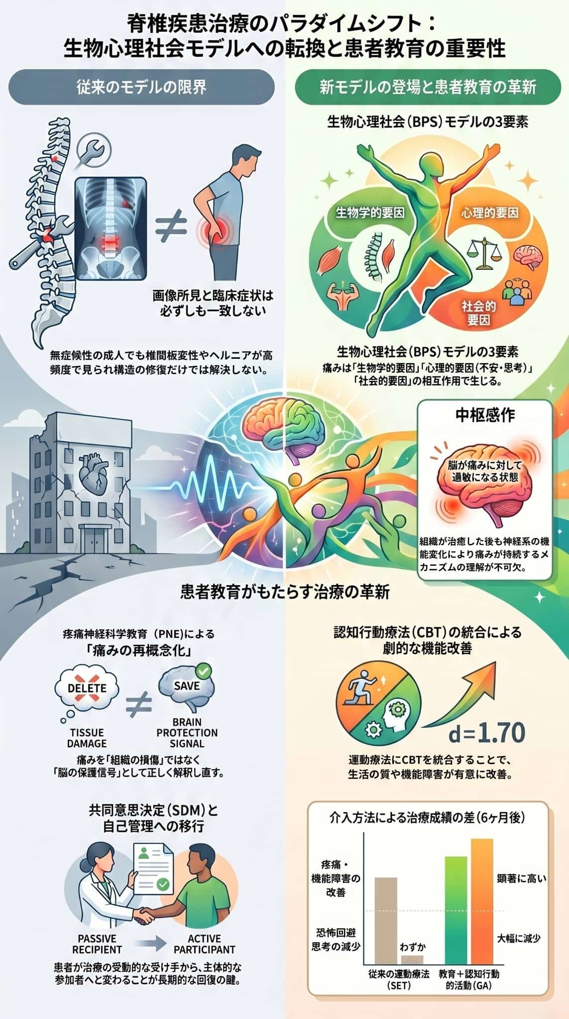 急性期と慢性期での坐骨神経痛ブロック注射の効果の違い