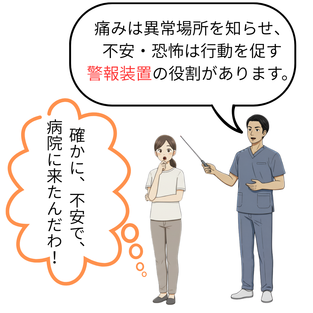 痛みと情動の役割