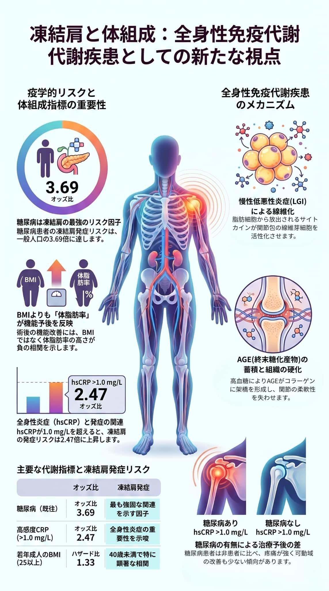 五十肩のパラダイムシフト