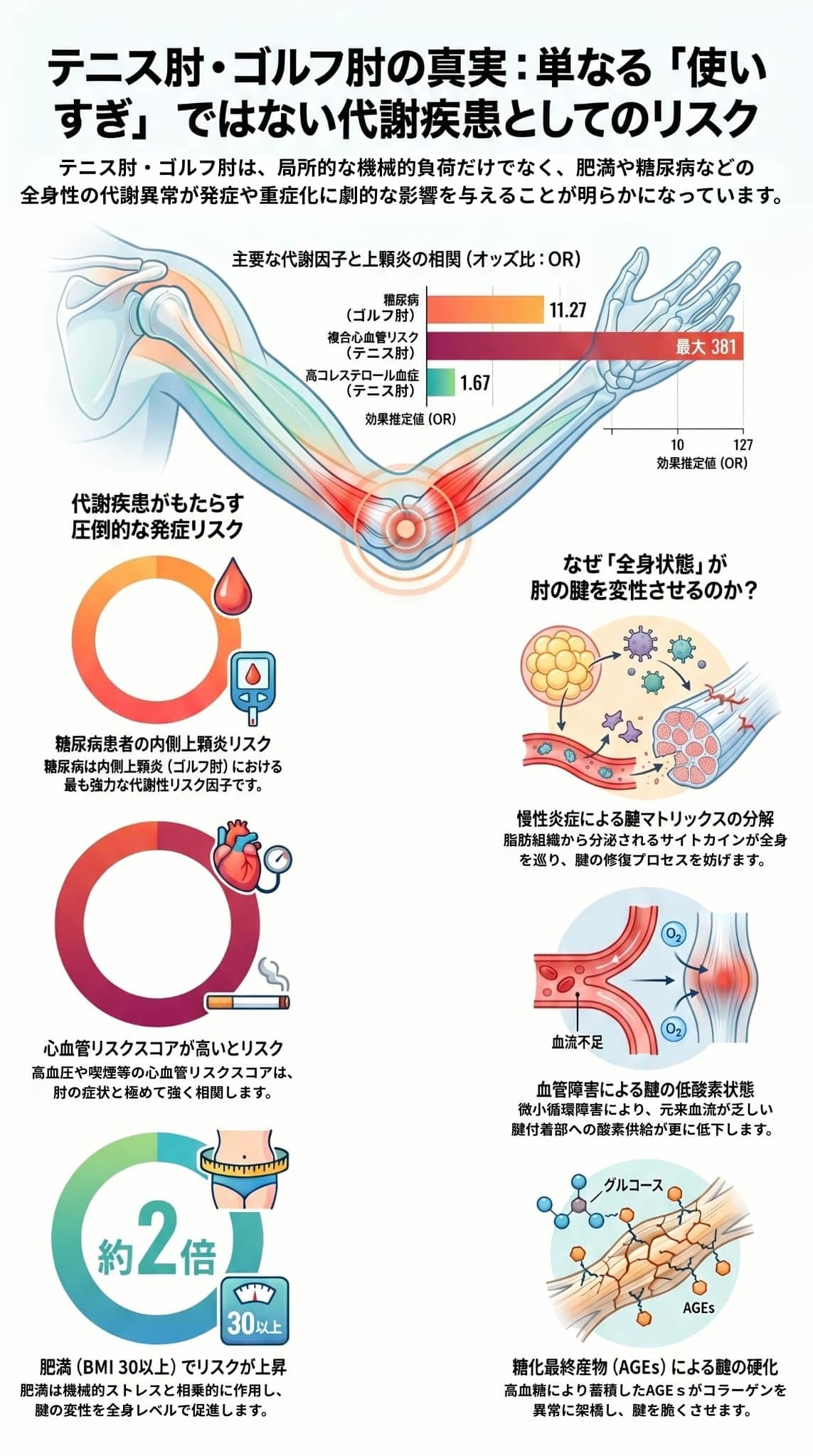 テニス肘・ゴルフ肘が治らない意外な原因