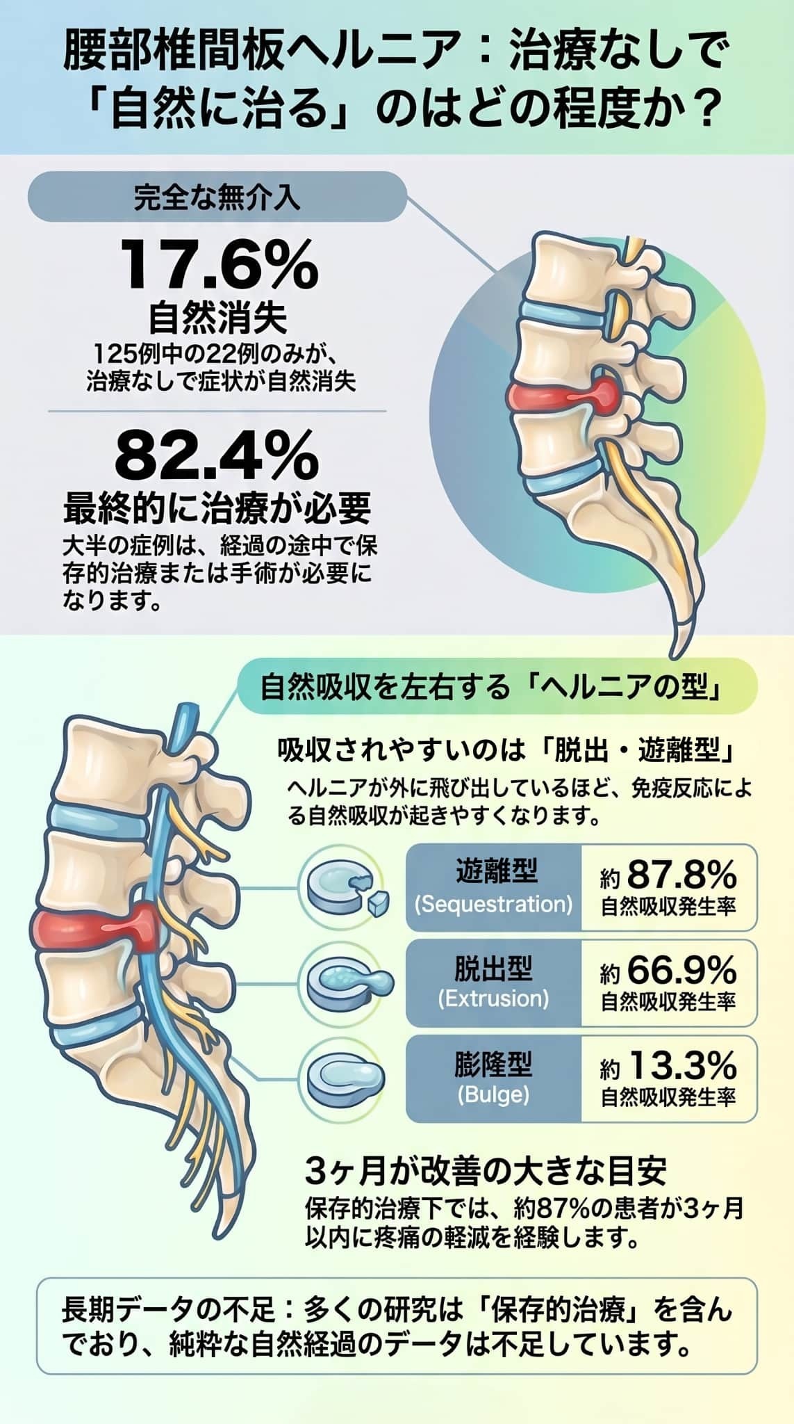 腰椎椎間板ヘルニアの純粋な自然経過