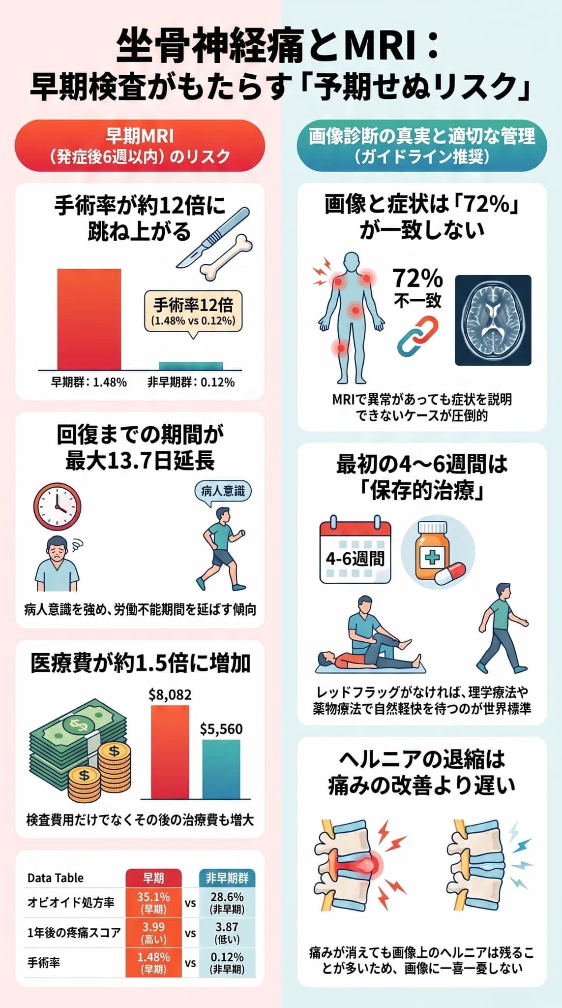 坐骨神経痛とMRI：早期検査がもたらす「予期せぬリスク」