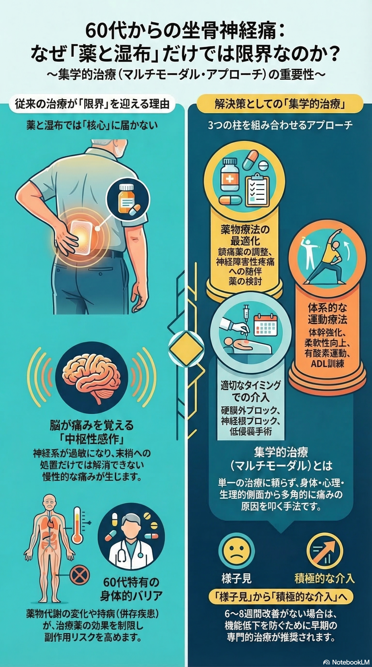 60代坐骨神経痛ガイド：様子見の限界