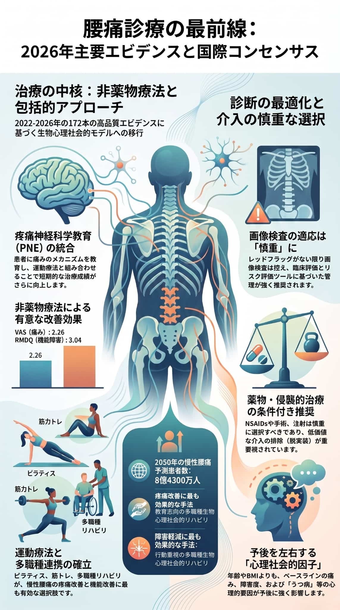 最新の腰痛診療における国際的なコンセンサス