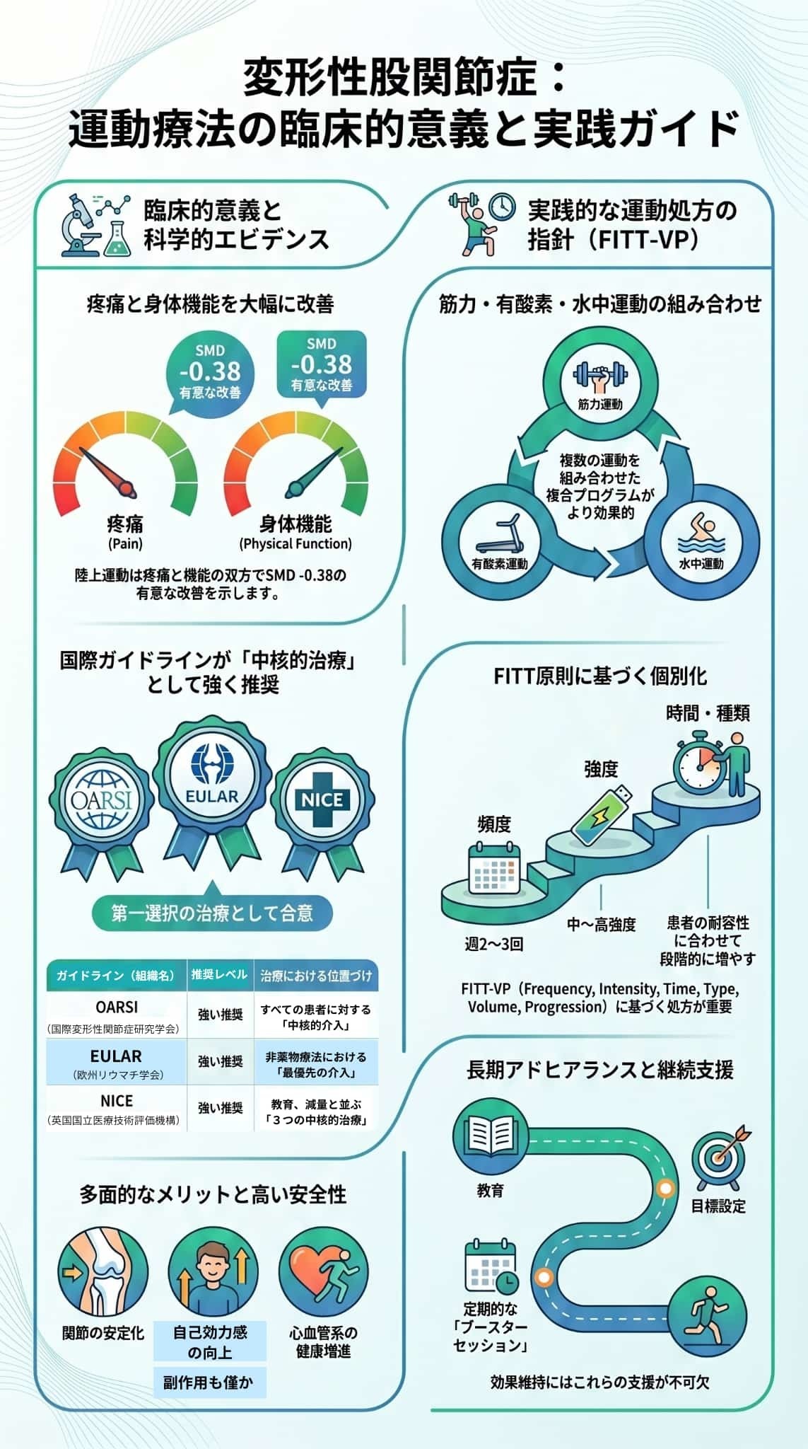変形性股関節症：運動療法のメリットと実践ガイド
