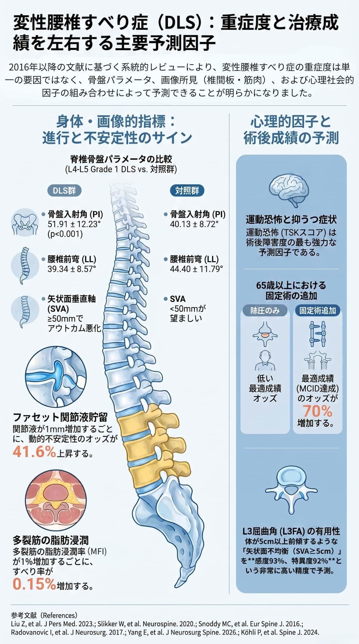 変性腰椎すべり症：重症度を決めるのは？