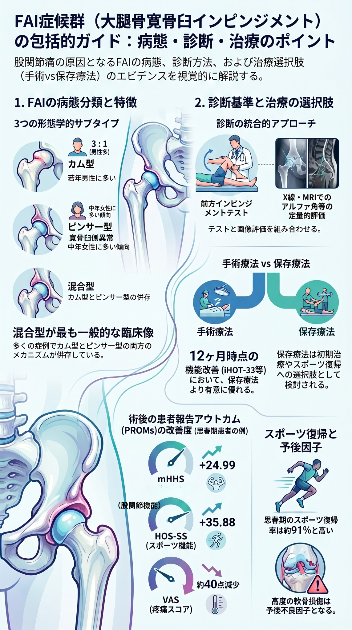 変形性腰椎症の退行性変化の図解