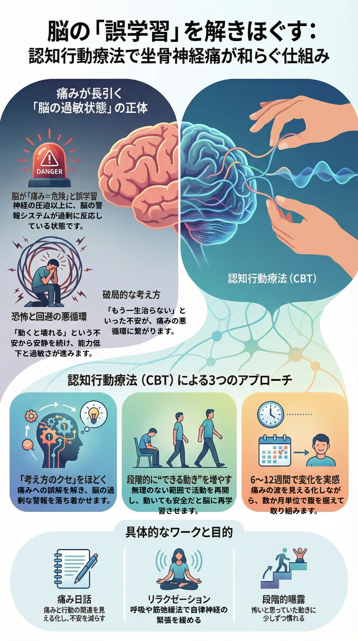 脳の「誤学習」を解きほぐす：認知行動療法で坐骨神経痛が和らぐ仕組み