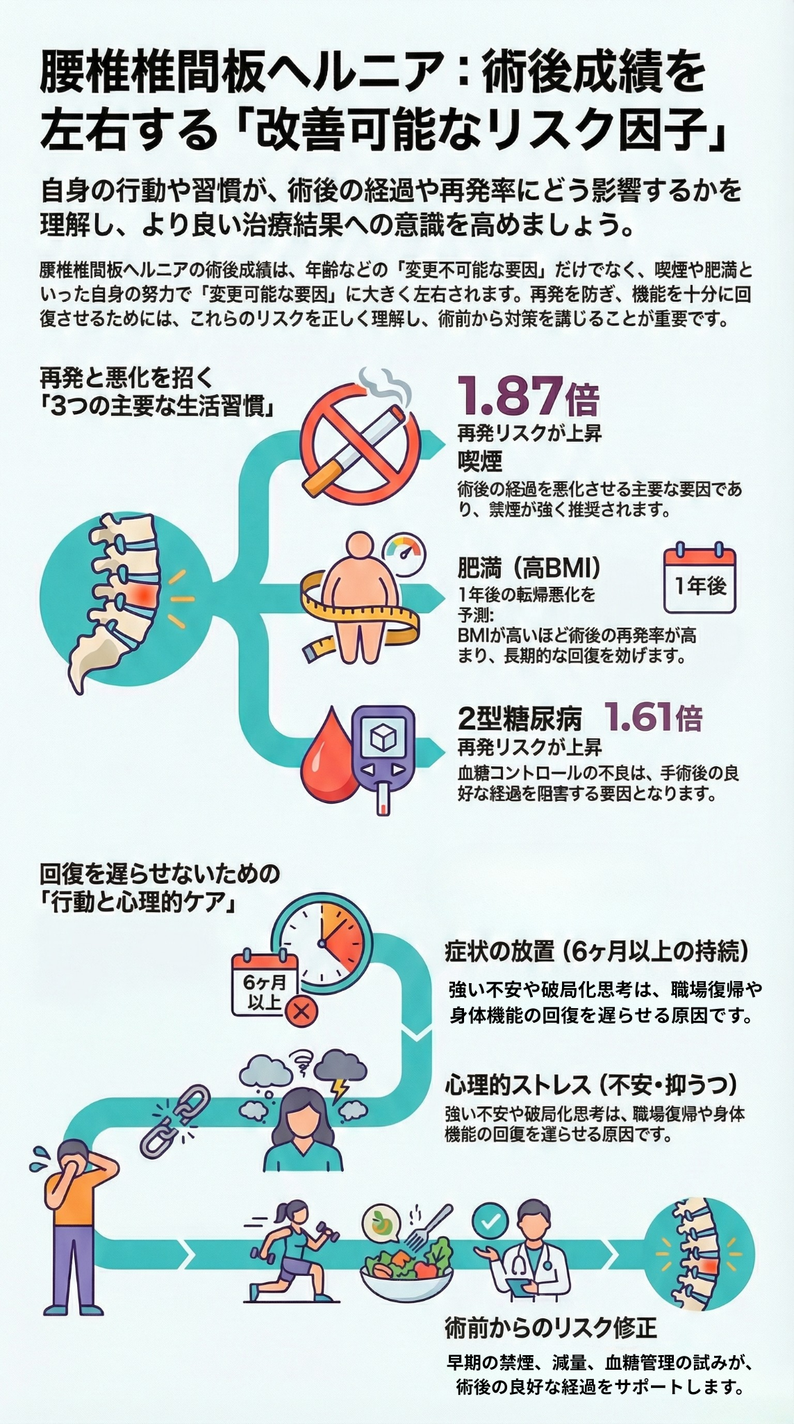 腰椎椎間板ヘルニア：術後成績を左右する「改善可能なリスク因子」