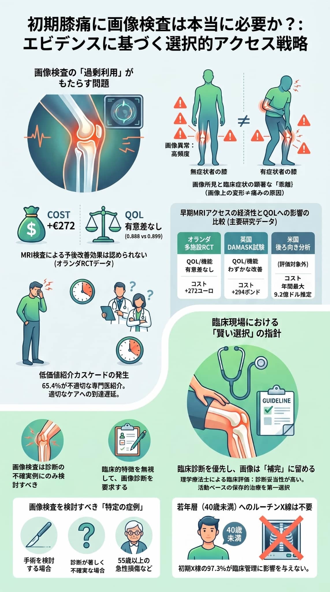 膝のMRI所見の説明を受ける女性
