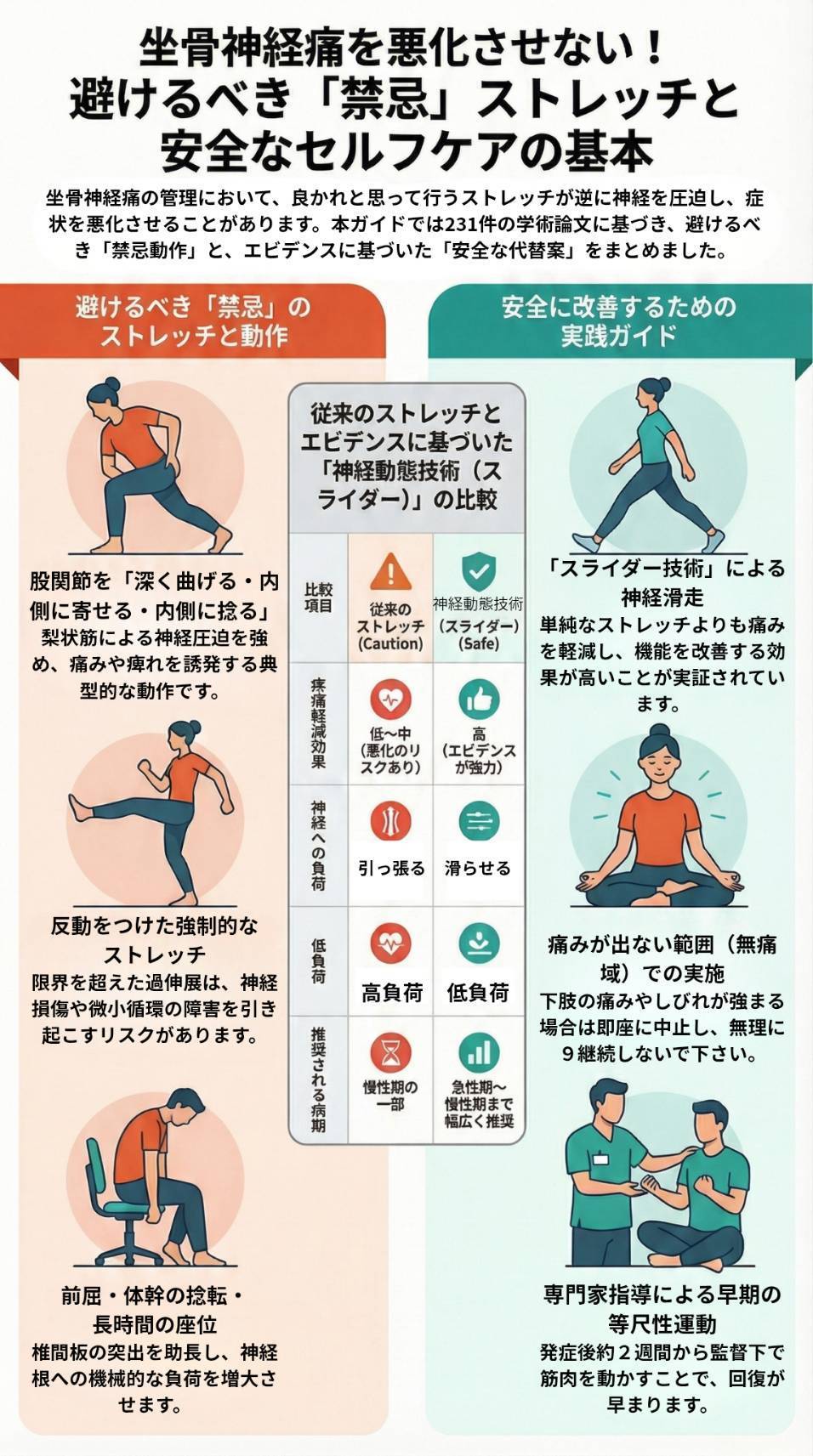 坐骨神経痛を悪化させない！避けるべき「禁忌」」ストレッチと安全なセルフケアの基本