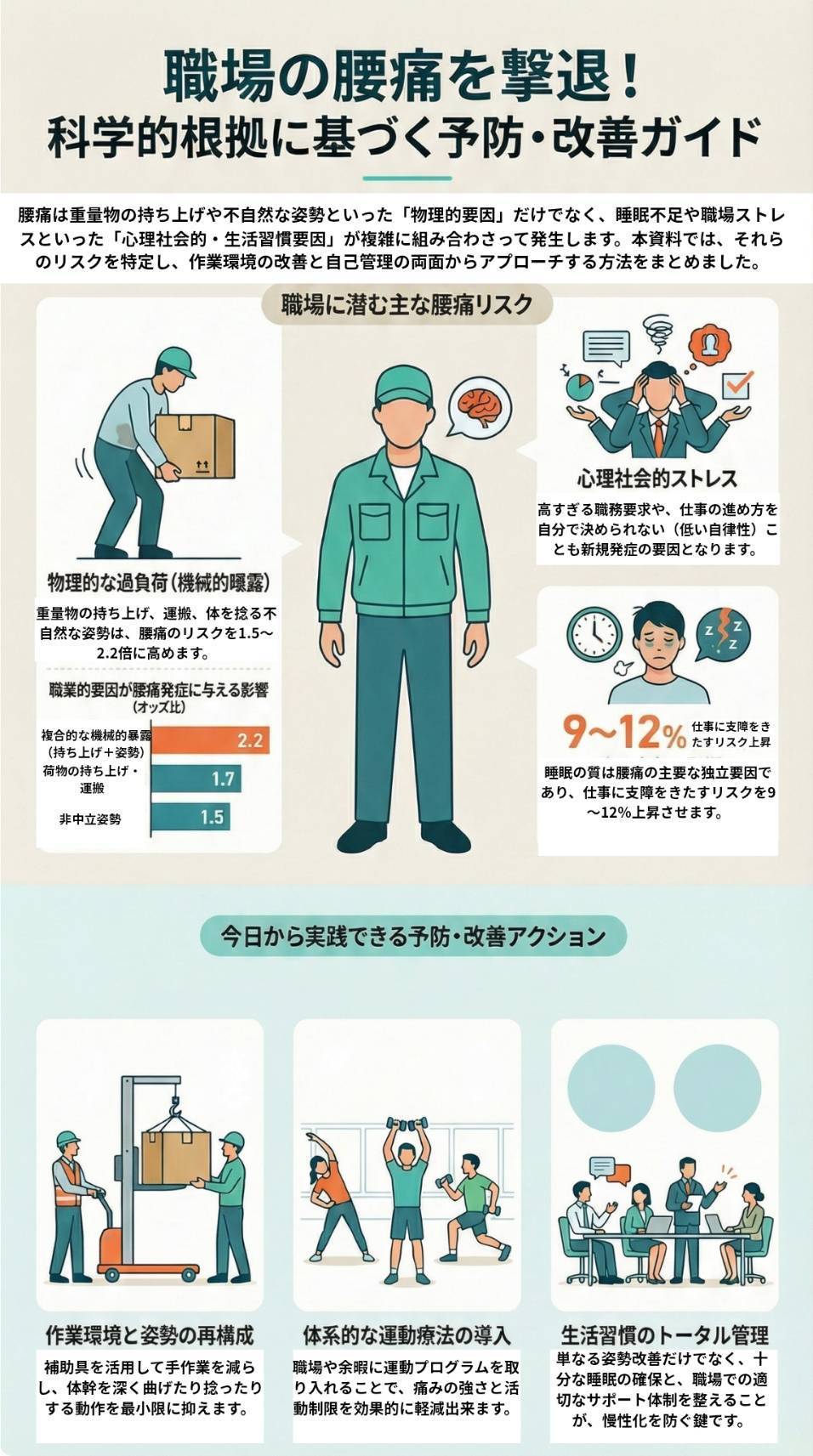 職場の腰痛を撃退！科学的根拠に基づく予防・改善ガイド