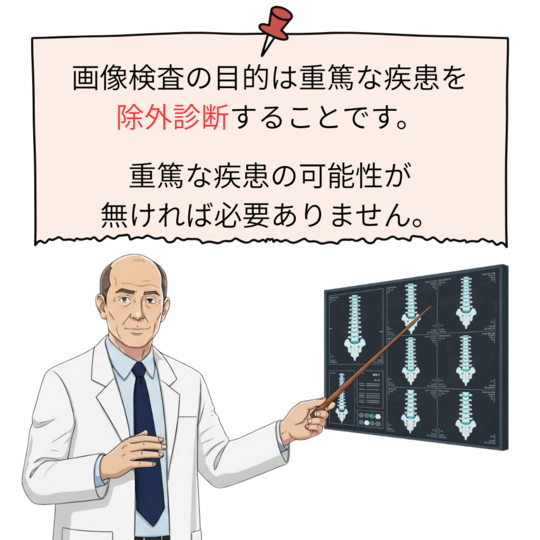 重篤な疾患の可能性が無ければ画像検査は必要ない