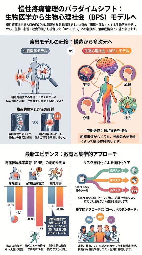 慢性疼痛のパラダイムシフト