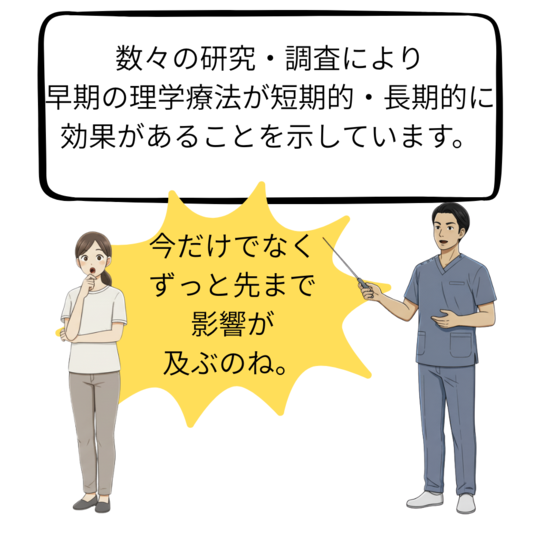 数々の研究・調査により 早期の理学療法が 短期的・長期的に 効果があることを 示しています。