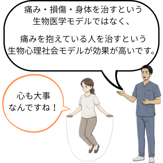 痛みに対する生物心理社会モデルの有効性を解説する医療者