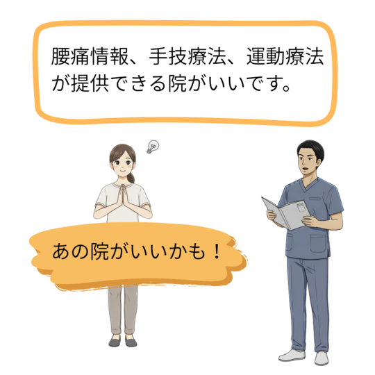 腰痛情報、手技療法、運動療法が提供できる院がいいです。